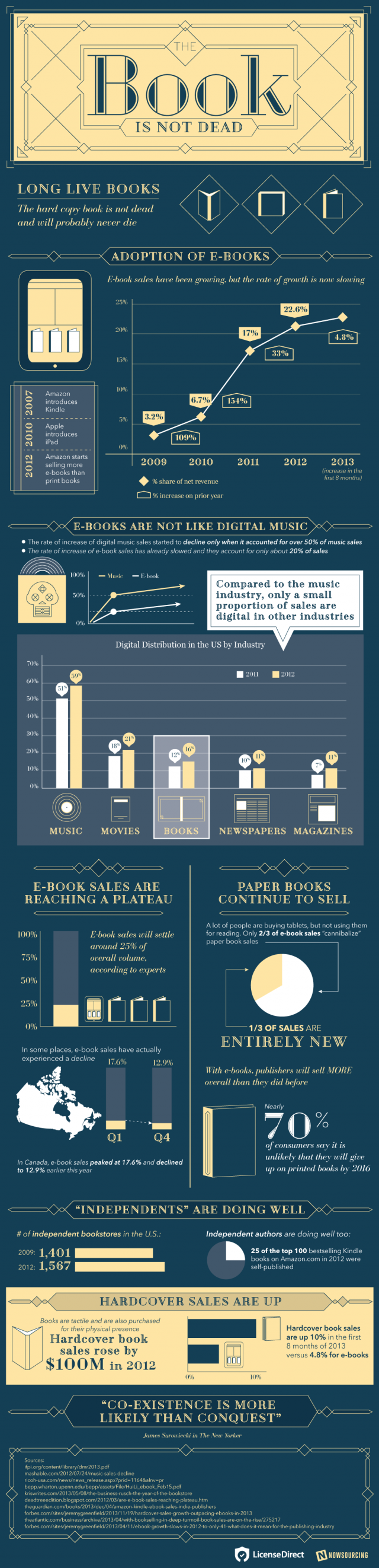 The Book Is Not Dead…Long Live the Book!