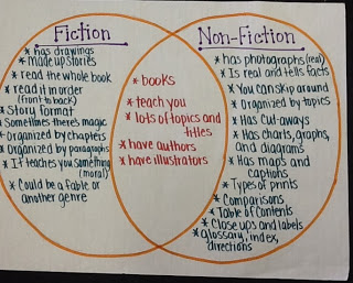 Top Ten Differences Between Writing Fiction and Non-Fiction