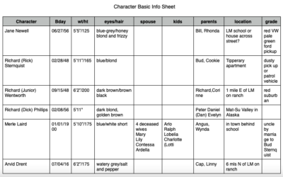 My Character Information Spreadsheet Saved my Writing Life